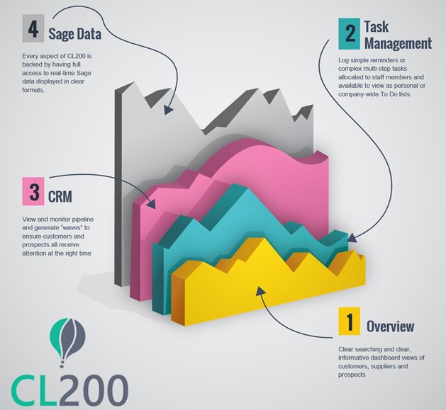 CL200 infographic